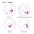 Cotoxo Cupid 2 - Draadloze paarvibrator (violet)