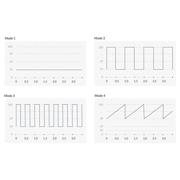 mystim Hop Hop Bob E-Stim - oplaadbare elektro-vibrator (zwart)