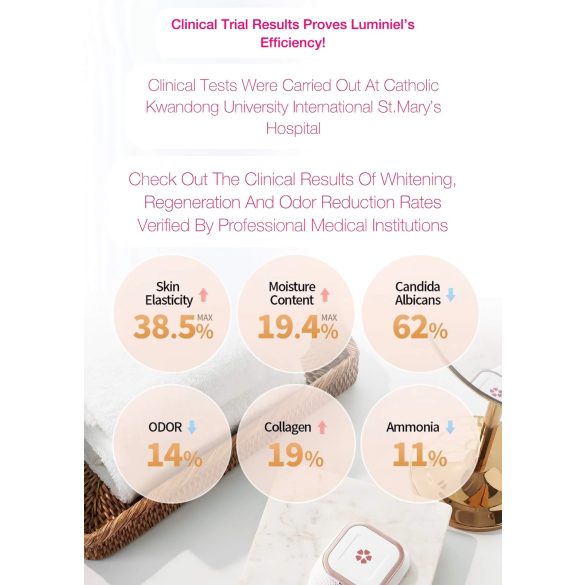 Luminiel Y ZONE - intieme lichttherapie apparaat